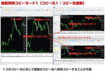 MT4&MT5 FX.仮想通貨CFDトレードコピーツール 自動売買EA口座縛り無効 重要指標を完全スルー/高速コピー仕様【豪華特典付きフルセット版】_画像2