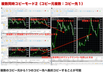 MT4&MT5 FX.仮想通貨CFDトレードコピーツール 自動売買EA口座縛り無効 重要指標を完全スルー/高速コピー仕様【豪華特典付きフルセット版】_画像3