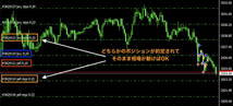 【2024年新作EA!!】非ナンピン型FX自動売買システム☆ゴールドGOLD・ビットコインBTCUSDに完全対応☆月利20〜40%☆口座縛りなし/投資/副業_画像3