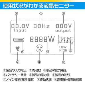 1円 未使用 インバーター 2000W 正弦波 12V 24V リモコン付き モニター表示 車 コンセント4個 USB1個 AC100V 直流 変換 発電機 ee220-12の画像3