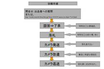 Canon・ Nikon・Sony・FUJIFILM 他の天体改造をします ★★★_画像6