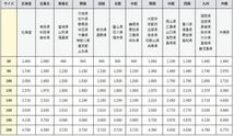 未使用　8AWG　OFC　高級　パワー　電源　ケーブル　TPC8　オーディオ　テクニカ　11m　赤　レッド　パワーアンプ　エアサス　に_画像5