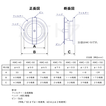 (レターパック便) KMC型 差込型フィルター 呼び径100mm 5個(1個あたり2160円) VP管 VU管共用 国産 擁壁 護岸 吸出防止_画像7