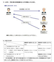 図を多く使ったテキストで分かりやすいです