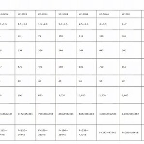 機械式フォーク「型式KF-20」U20,U15,RX141,RX153,U17-3S,K025,K022,KX021,KX021,KH021,RX203,RX302,RX205 キーエンジニアリング社製の画像6