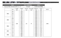 三菱　DiamanaWB63(SR) DEMO 新品　新製品　送料無料_画像4