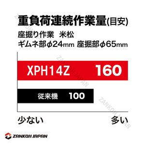 マキタ 振動ドリル ドライバー HP486DZ 同等品 ブラシレス 18V 充電式 MAKITA XPH14Z 純正 ワカサギ釣りに最適 本体のみ dの画像5