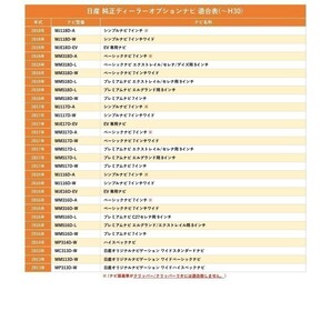 DA22JM MZ594852 2022年 三菱 純正 ディーラーオプション テレビキット 走行中 テレビ 視聴 ナビ操作 TV キャンセラー ハーネス waT15の画像5