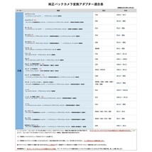 ルークス B44A 45A 47A 48A R2.3 ～ R5.5 日産 RCA変換 配線 接続 アダプター バックカメラ カプラーオン リアカメラ 市販 社外 waK8a_画像5