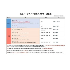 ルークス B44A 45A 47A 48A R2.3 ～ R5.5 日産 RCA変換 配線 接続 アダプター バックカメラ カプラーオン リアカメラ 市販 社外 waK8aの画像6