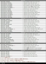 スズキ 2015年モデル 99000-79AT5 AVIC-RL99ZS 走行中 に テレビ が見れる ナビ操作 ができる TV キット 車 視聴 解除 純正ナビ waT10_画像3