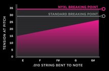 D'Addario エレキギター弦 NYXL1149 Nickel Wound Medium 11-49_画像6