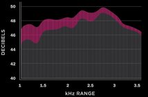 D'Addario エレキギター弦 NYXL0980 Nickel Wound 8-String Electric Guitar Strings, Super Light 09-80 8弦_画像7