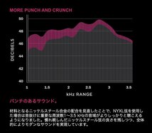 【エレキベース弦】 ダダリオ D'Addario NYXL45130 Long Scale Regular Light 5-String 45-130 ５弦_画像5