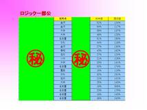 ☆コンピ指数斜め読みで発見！地方競馬回収率150%を獲得した馬券術 ロジック公開 一発判定ソフト 日刊コンピ 極ウマ 副業 完全オリジナル_画像2