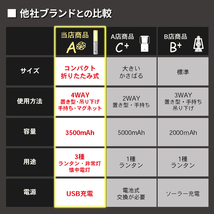 ランタン LED USB充電式 強力 小型 おしゃれ おすすめ 災害 キャンプ アウトドア 登山 釣り ライト ランプ 懐中電灯 防災 明るい 高輝度_画像8