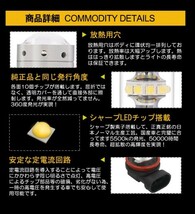 今だけ990円お得！工場直売 150W フォグランプ LEDバルブ HB4 SHARP製素子 DC12V 360°無死角発光 定電流回路 高輝度 省電力f1515_画像2