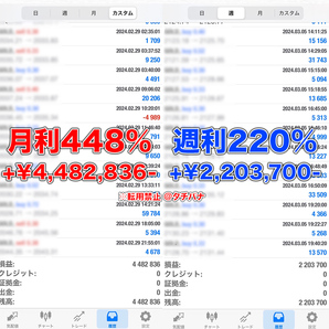 ※残り10名 新作EA【規格外の利益】月利400~600% 30名先行無料提供 /EA/投資/FX/コピートレード/資産運用/副業/自動売買ツール の画像6