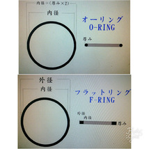 オーリング/フラットリングサイズ略図