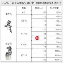 エアースプレーガン 3.0mm 重力式 W77G 400cc DIY 塗装 車 バイク 上カップ 外装 内装 板金/14Д_画像9