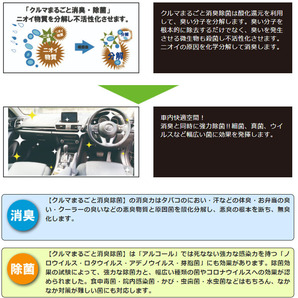 ●J00008 未使用 業務用超音波噴霧器&加湿器 SUS超音波振動子4個搭載 23.8L リモコン・ホース付きの画像7