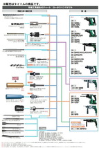 小型便 (HiKOKI) アンカ打込棒(A) W-5/8(5分) 1段仕様 971798 ロータリハンマドリル用 971-798 ハイコーキ 日立_画像2