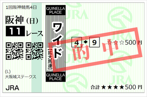 今回は「天皇賞（春）」を競馬予想します！！読売マイラーズカップも的中！！