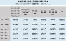 ◎ロジネットジャパン 株主優待◎ 北海道大雪山 ゆきのみず(550ml×24本) 賞味期限:2025.7.12 軟水/ナチュラルミネラルウォーター/深井戸水_画像4