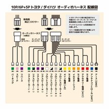 ムーヴ カスタム H18.10 ～ 用 ダイハツ オーディオハーネス 10P 6P ワイドパネル 車速コネクター 5P セット ナビ 配線 キット_画像2