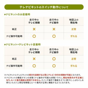 ソリオ MA37S スズキ テレビキット 最新 新型 走行中に テレビが見れる ナビが操作できる メーカー 全方位モニター装着車 24P ハーネスの画像4