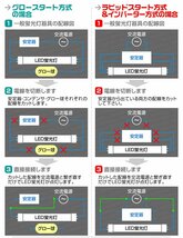 【2本セット】LED蛍光灯 1年保証 20W 20W形 580mm 昼光色 LEDライト グロー式 工事不要 耐衝撃性 省エネ 長寿命 直管LED 蛍光灯 直管蛍光灯_画像8