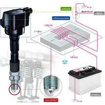 NGK イグニッションコイル 点火系パーツ 2本 トッポBJ H41A/H46A U4032_画像3