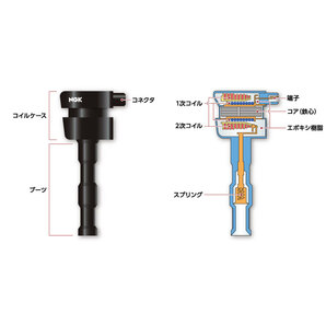 NGK イグニッションコイル 点火系パーツ 4本 プリウス ZVW30 U5145の画像2