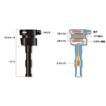 NGK イグニッションコイル 点火系パーツ 4本 プロボックス NCP55V/NCP51V/NCP58G/NCP59G U5027_画像2