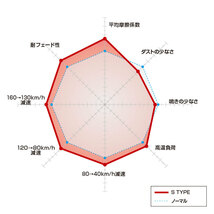 DIXCEL ディクセル ブレーキパッド Sタイプ フロント 左右 グリス付き カローラ/スプリンター(セダン) AE80/AE81/EE80/CE80 311046_画像2