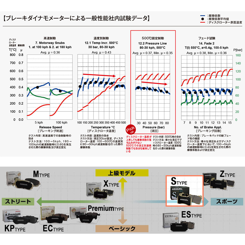 DIXCEL ディクセル ブレーキパッド Sタイプ リア 左右 グリス付き MR-S ZZW30 315086 DIXCEL ディクセル ブレーキパッド Sタイプ リア 左右 グリス付き MR-S ZZW30 315086