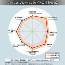 DIXCEL ディクセル ブレーキパッド Mタイプ リア 左右 グリス付き BMW E91 VS35 1251588_画像2