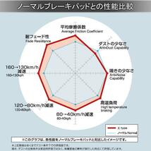 DIXCEL ディクセル ブレーキパッド Xタイプ フロント 左右 グリス付き R1 RJ1/RJ2 371054_画像2