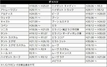 COO ダイハツ オーディオ変換 ハーネス 車速 コネクタ リバース パーキング ワイドパネル スペーサー 配線 市販 社外_画像4