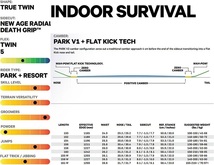 2024 CAPITA キャピタ INDOOR SURVIVAL 158_画像6