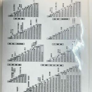 三原市営バス 路線図と運賃表【平成9年】の画像2