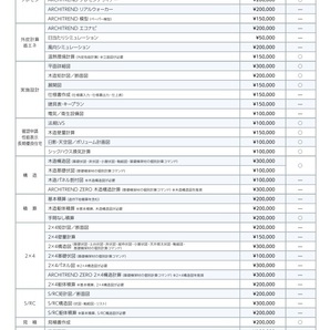 【返品OK】アーキトレンドZERO ver.8.0 フルオプションパッケージセット【ARCHITREND ZERO】の画像2