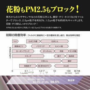 ベンツ S500 W221 221171 2005.10-2009.9 純正品番 2218300318 2218300718 など対応 エアコンフィルター エアフィルター 1枚の画像5