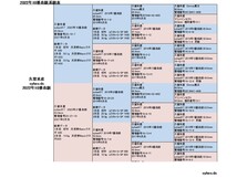 オオクワガタ ペア オス84.0mm メス53.5mm 国産 久留米市産 大型血統 成虫 自家ブリード個体 2023年6月生まれ 即ブリード可能_画像4