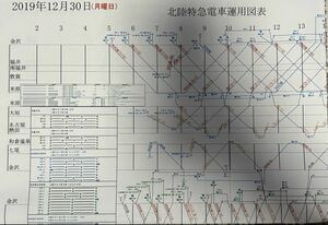 JR西日本 北陸特急 電車運用図表 運行図表 ダイヤグラム