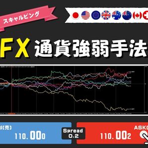 『 FX 通貨強弱手法 』 トレード手法 Tick chart サインツール シグナルツール スキャルピングやデイトレード 必勝法