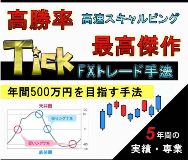 『 FX ティックチャート 』 トレード手法 Tick chart サインツール シグナルツール スキャルピングやデイトレード