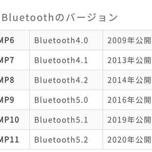 【新品未使用】 Bluetooth 5.0 USB アダプター 【Bluetooth5.1チップ搭載品】の画像3