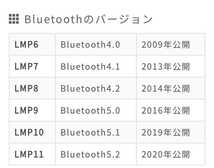 【新品】 Bluetooth 5.0 USB アダプター レシーバー 【Bluetooth5.1チップ搭載品】_画像3