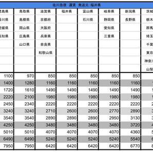 QA1773 通電確認済み ヤマゼン山善 ヤマゼン IH調理器 IH-E1000 箱付き 2008年製 卓上型 調理 料理 ホワイト 検Kの画像9